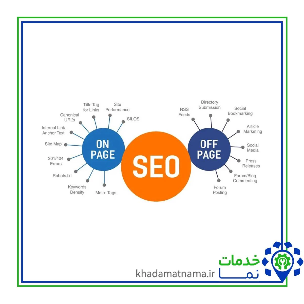 سئو مشهد دو بخش است