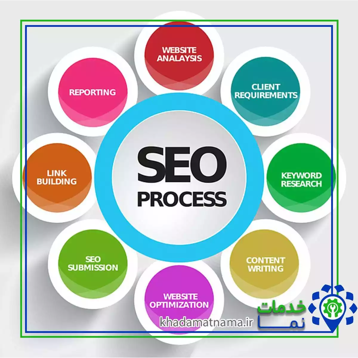 مهارت‌های لازم برای سئوکار در مشهد