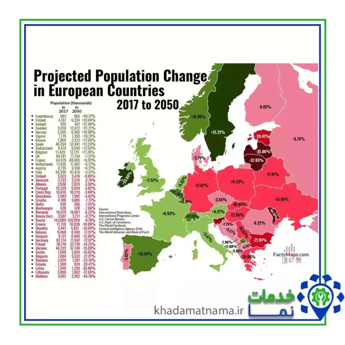 نرخ رشد جمعیت در اروپا